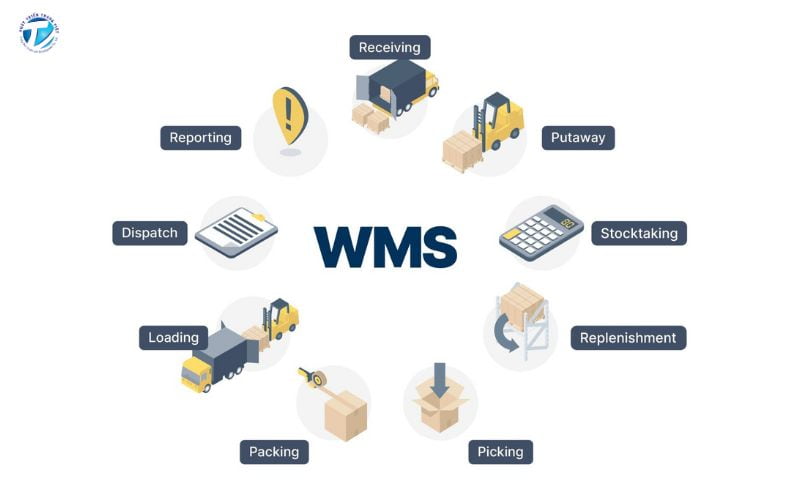Hệ thống quản lý kho (WMS) là công cụ quan trọng trong chiến lược quản trị chuỗi cung ứng của doanh nghiệp